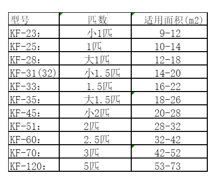 内江空调维修